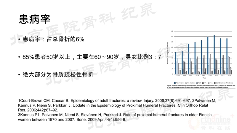 肱骨近端骨折微创OR传统中文版_页面_04_副本.jpg